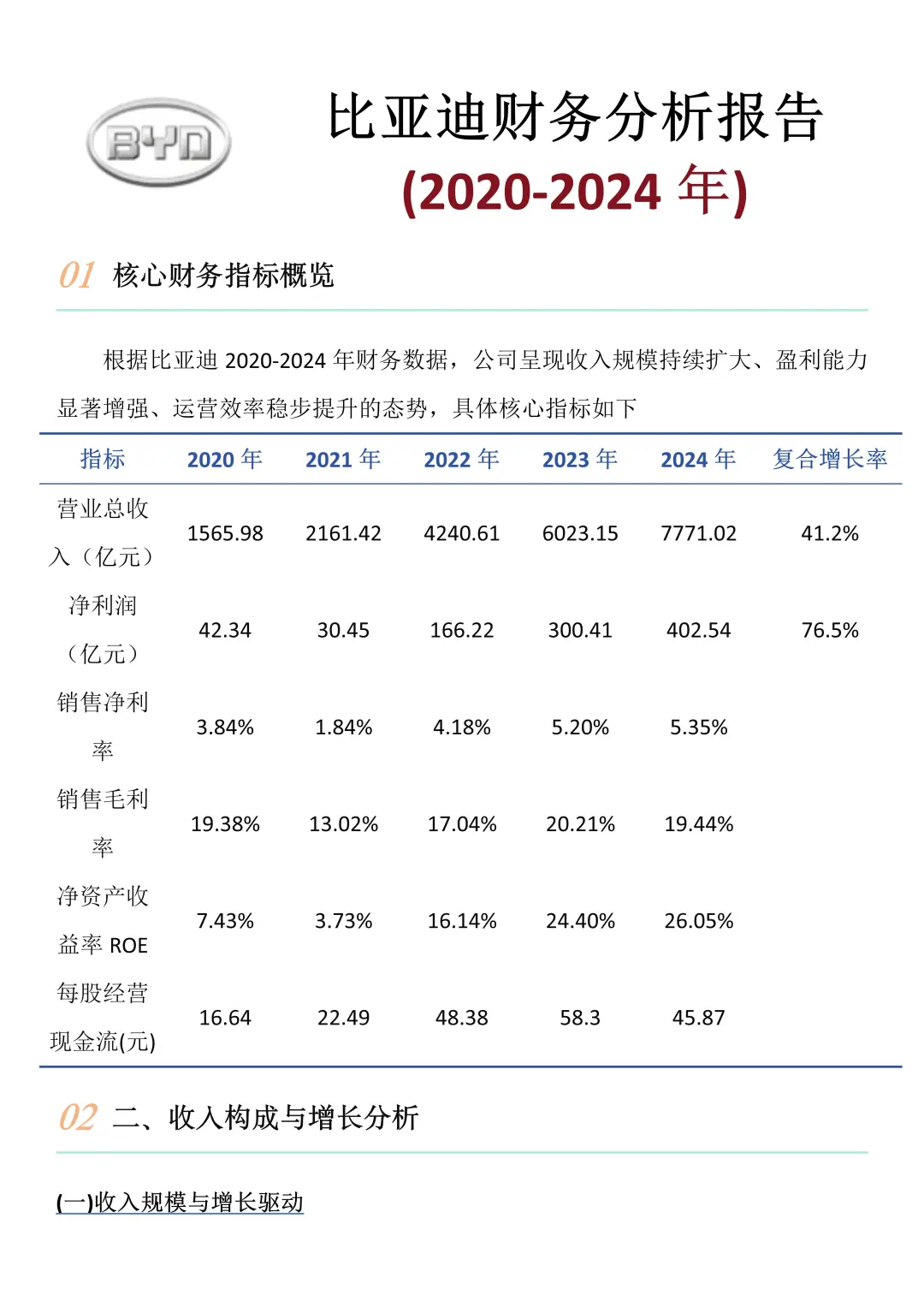 财务报告分析——以比亚迪为例