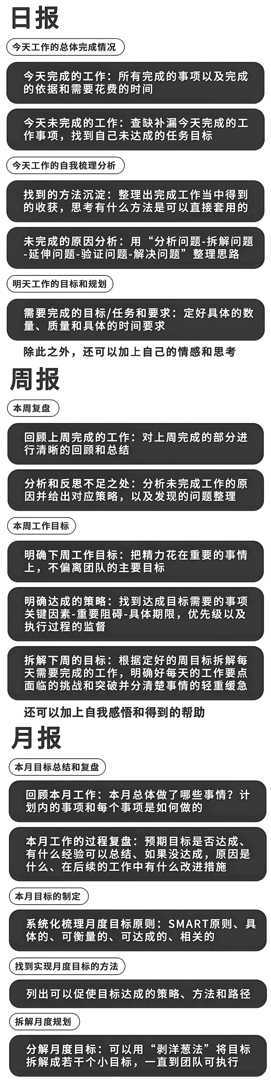 这样写，才算好的日报、周报、月报，附案例