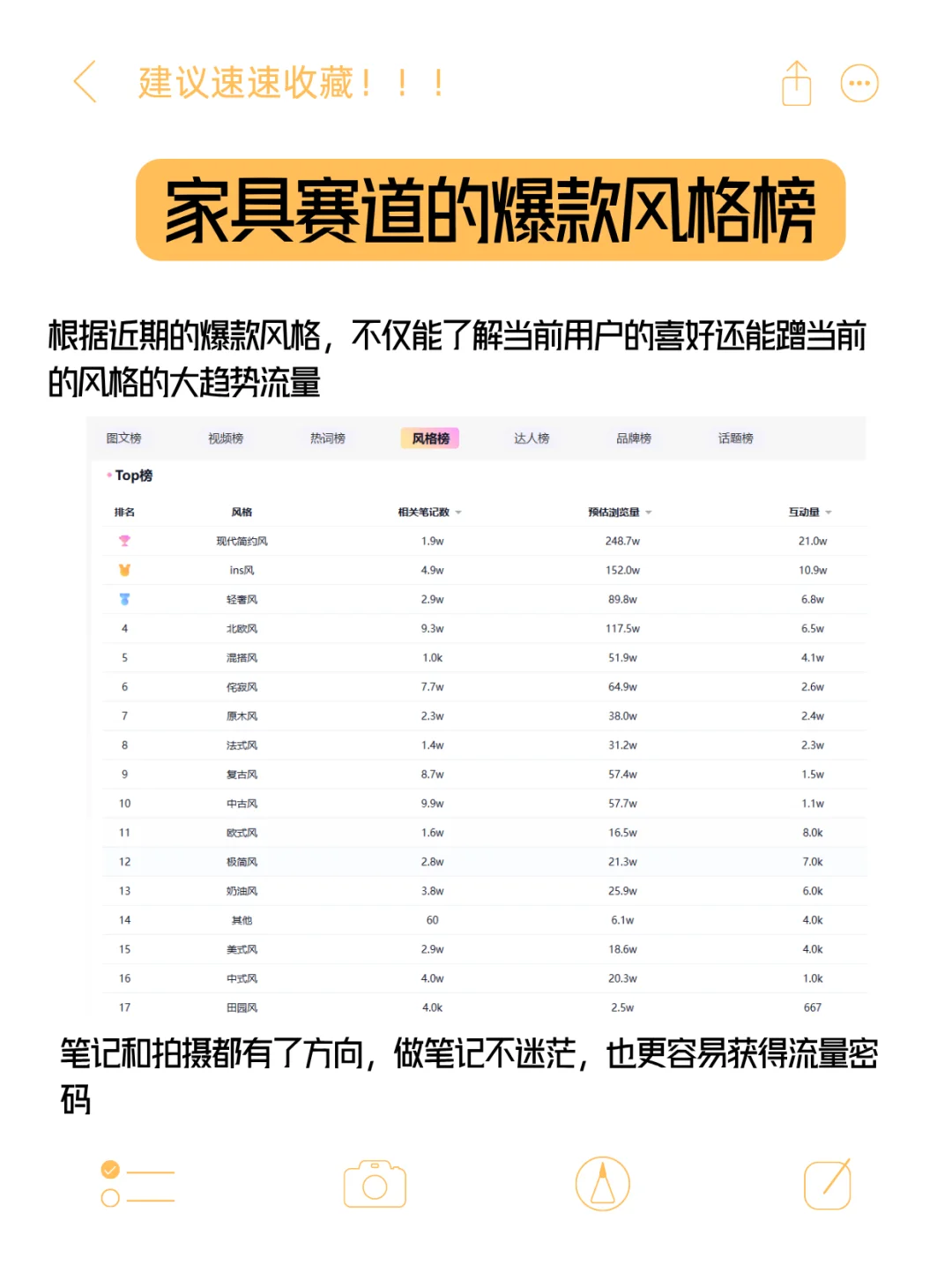 家居人必看❗最新流量密码全在这些?