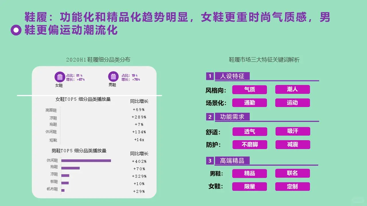 服饰线上电商复苏之路服饰行业市场调研报告