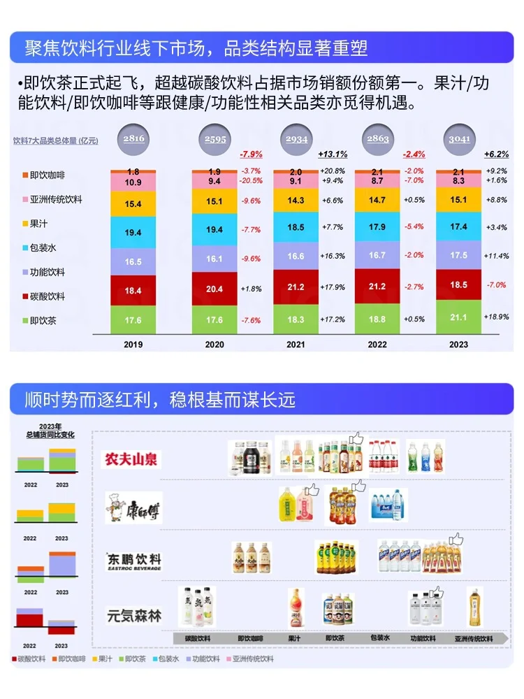 行业解读 |2024?健康与功能性饮品喝对了吗