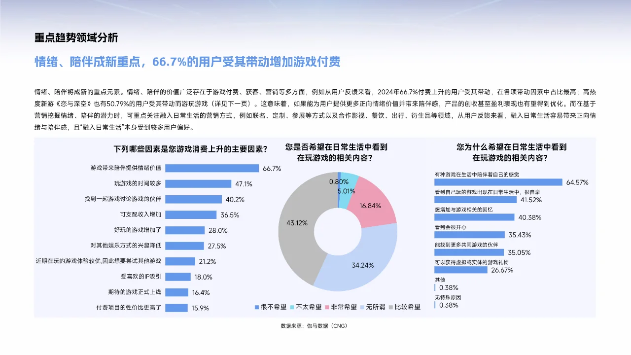 2025中国游戏产业趋势及潜力分析报告