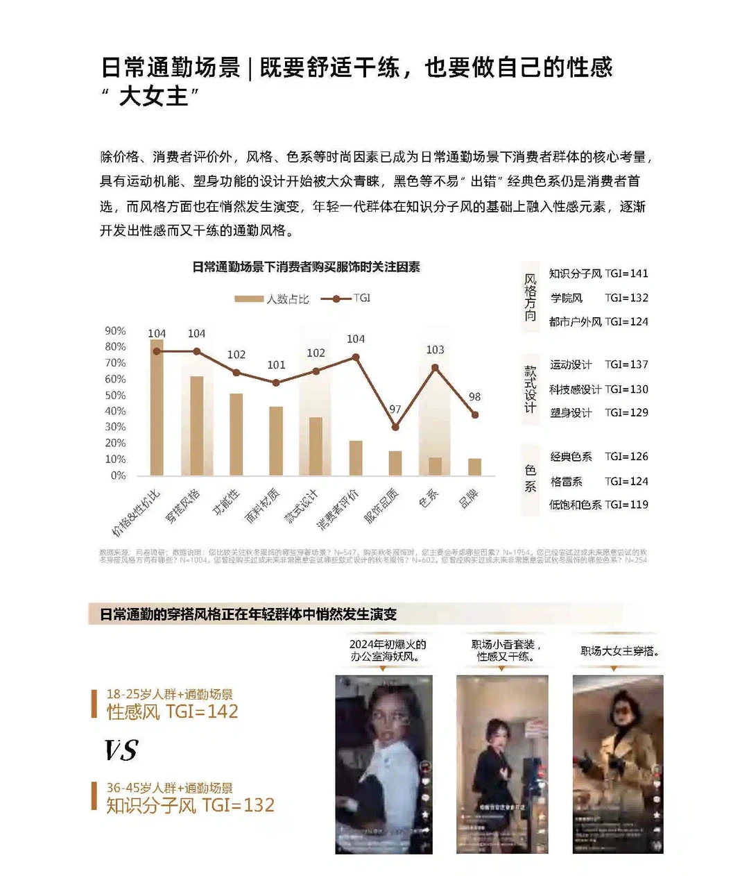 2024秋冬服饰消费客群“面面观”