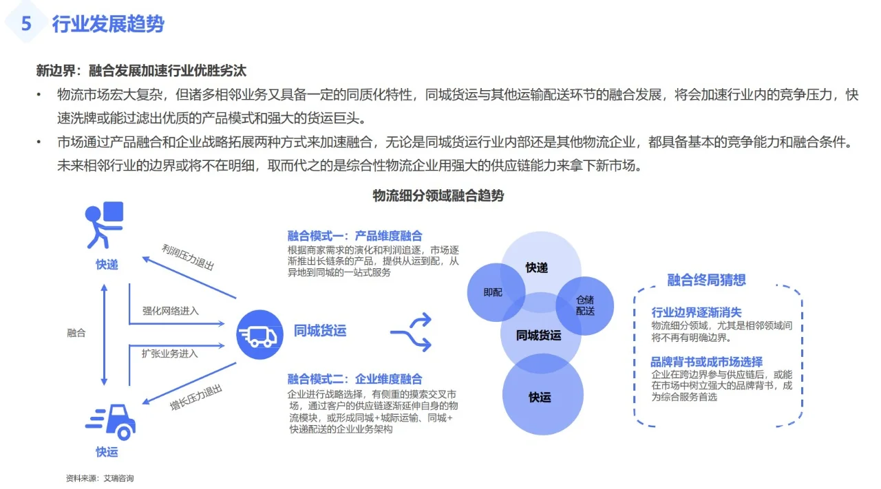 行业分析：同城货运市场及趋势