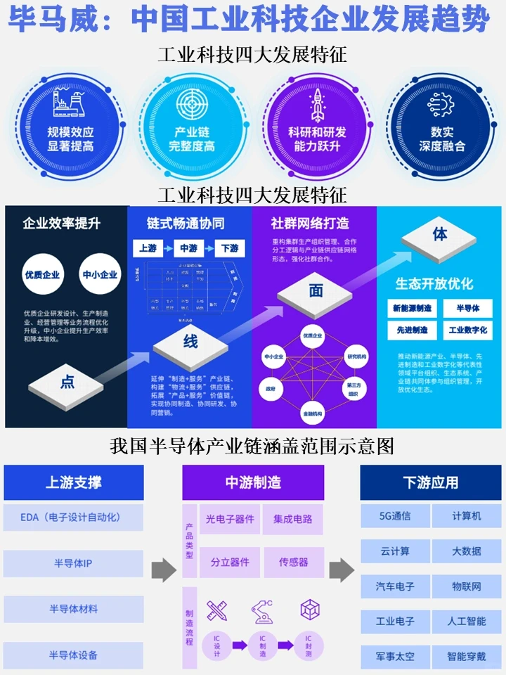 毕马威:中国工业科技企业观察报告