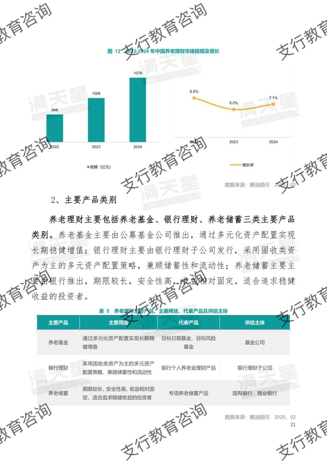 ?2025年中国银发经济发展研究报告