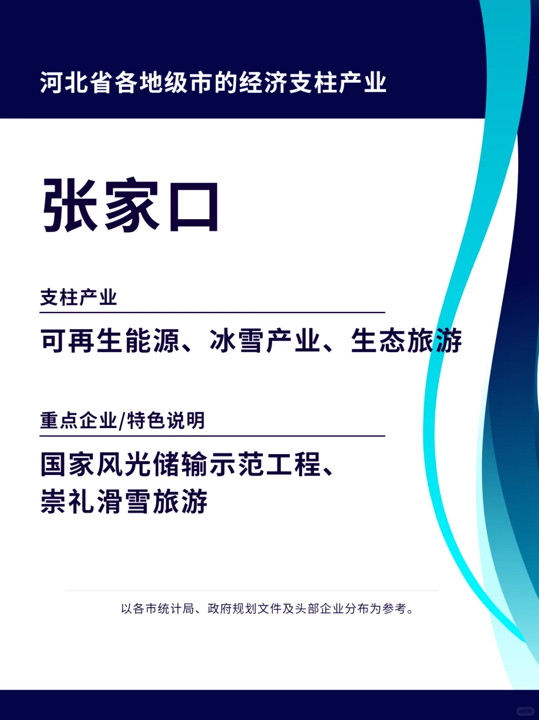 经济学专题研究:河北各市经济支柱产业