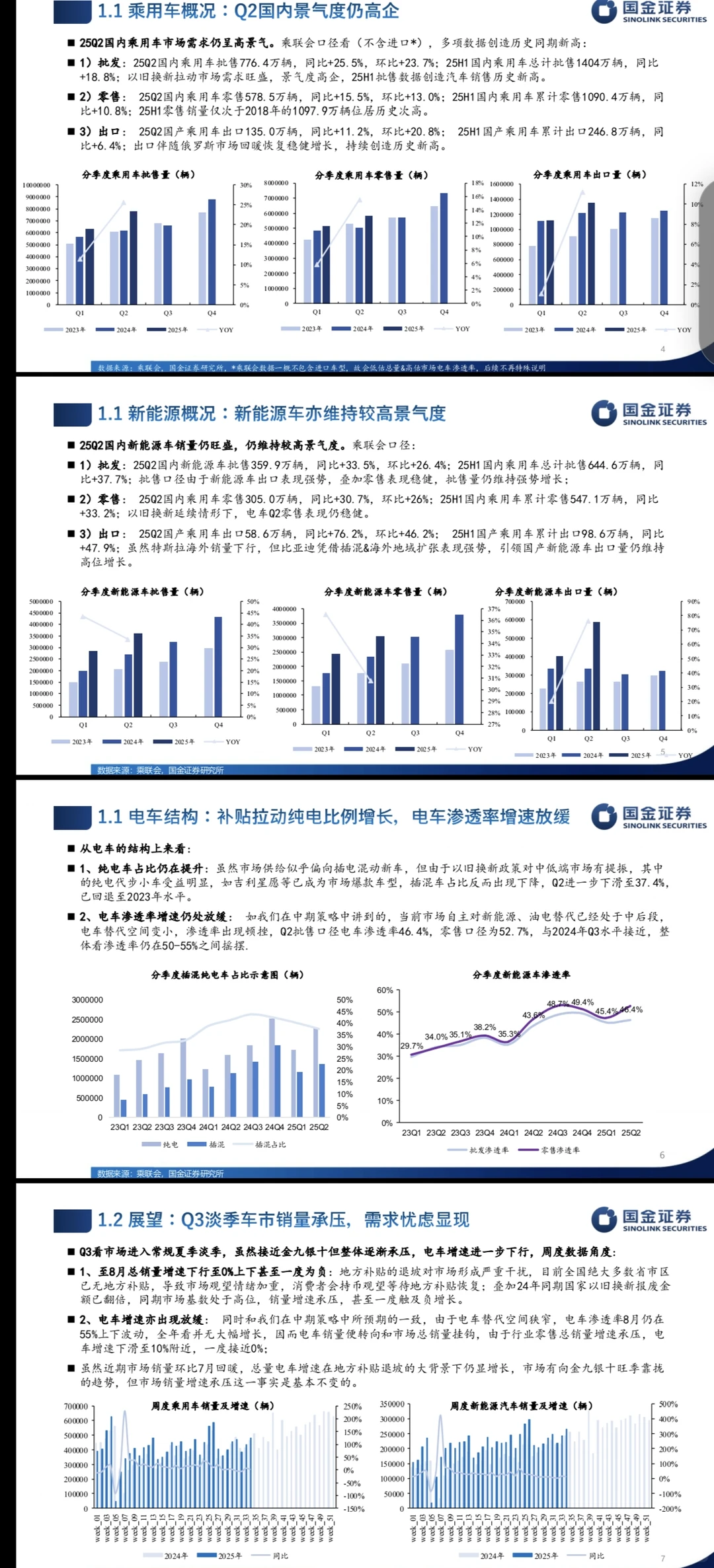 新能源汽车及锂电行业分析报告