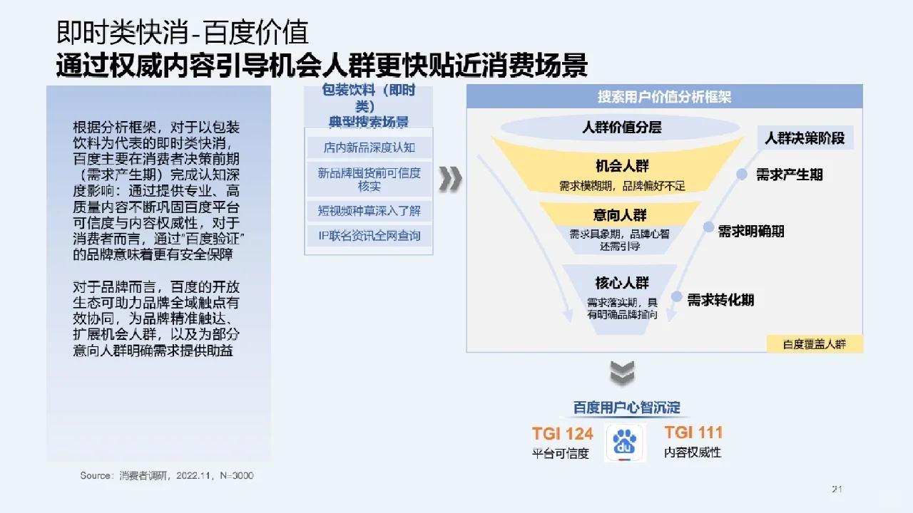 行业报告丨快消行业营销白皮书?
