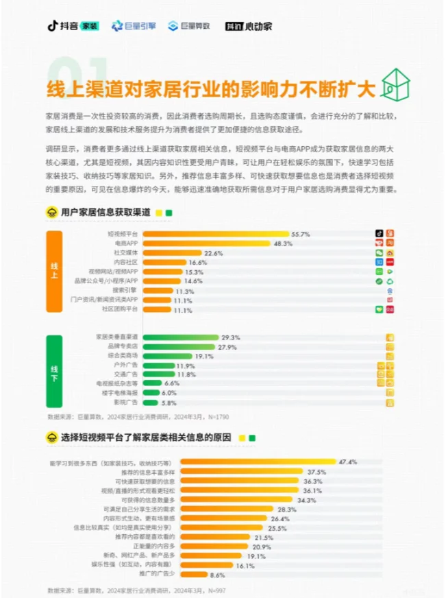 家居行业赛道如何?家居行业趋势报告分析
