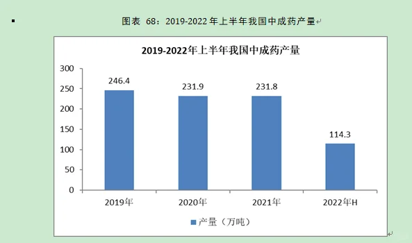 医药行业市场研究与发展前景预测报告