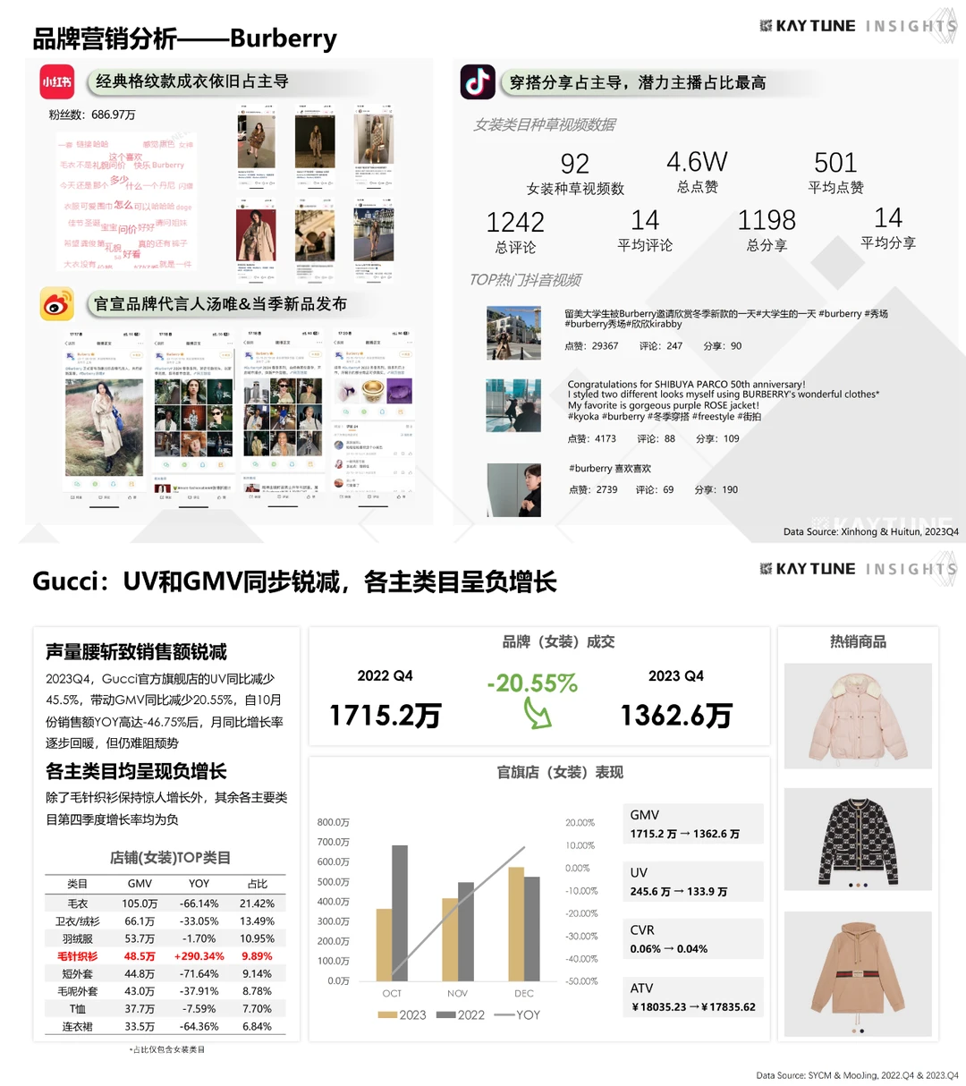 2023天猫第四季度高端女装行业研究报告