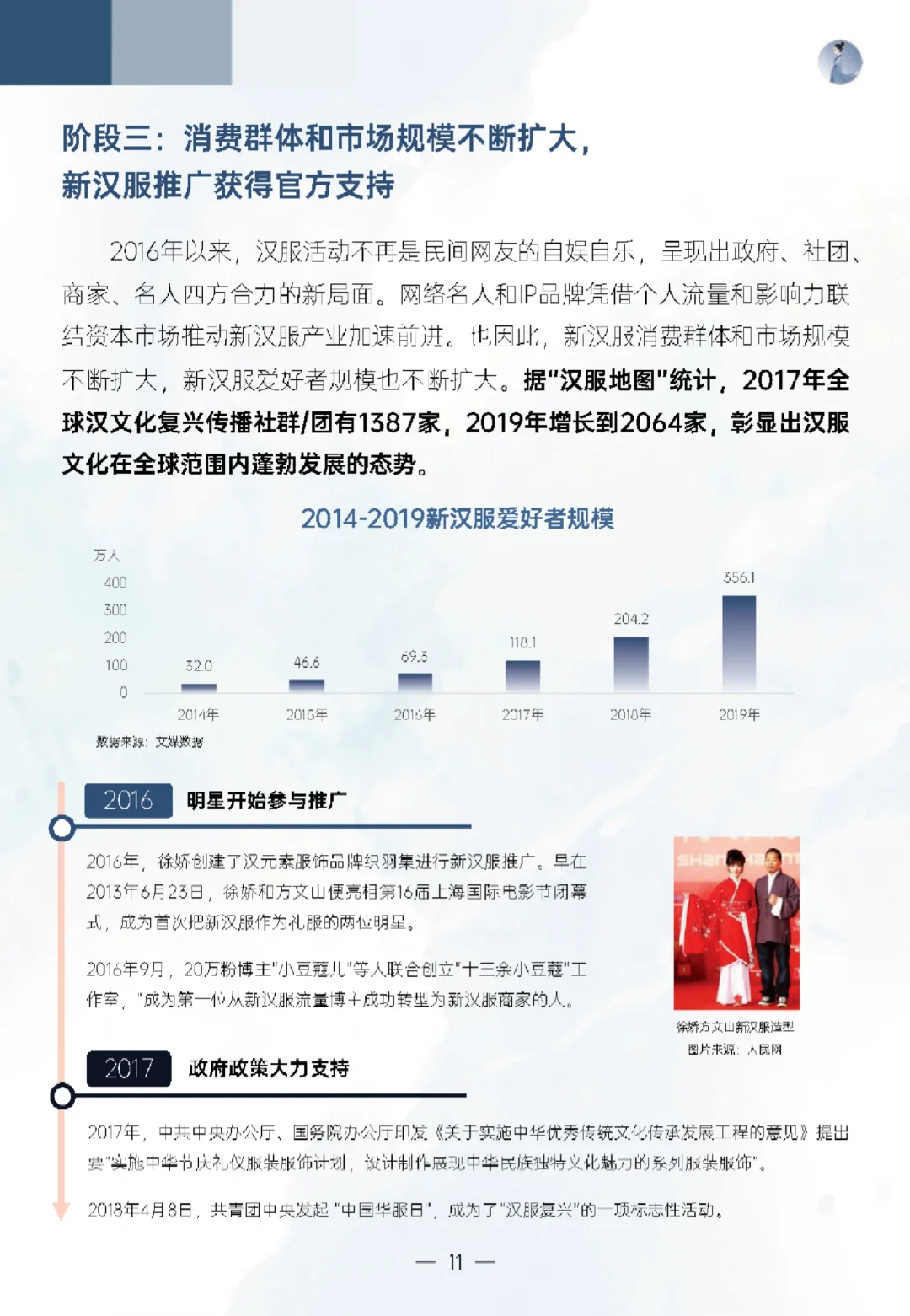新汉服产业网络发展报告