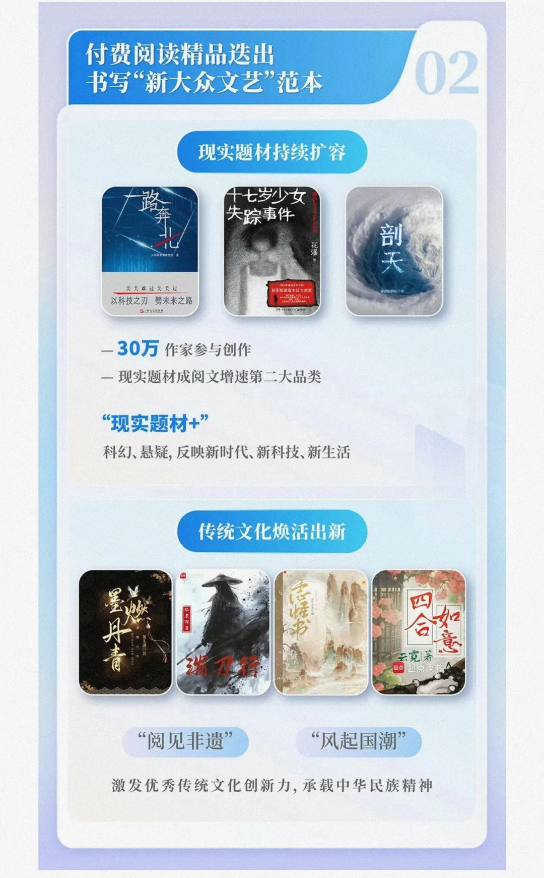 2024中国网络文学发展研究报告，码住！
