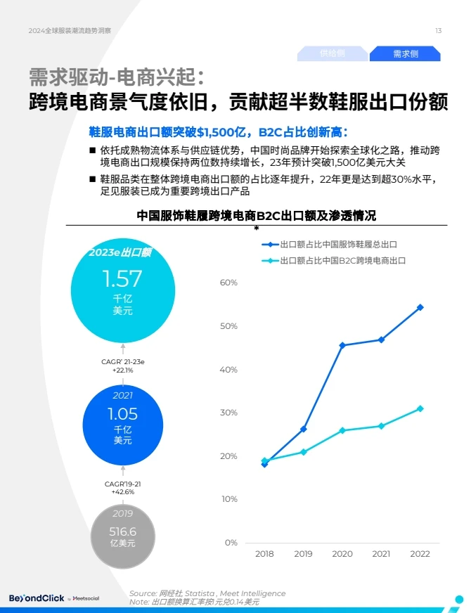 2024年全球服装潮流趋势洞察报告