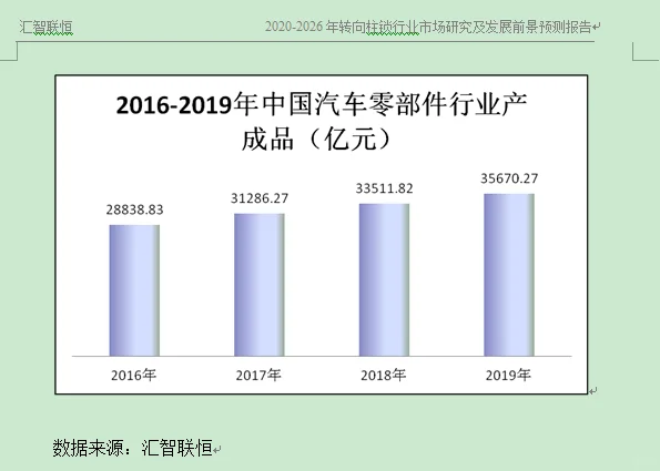 汽车零件行业市场研究与发展前景预测报告
