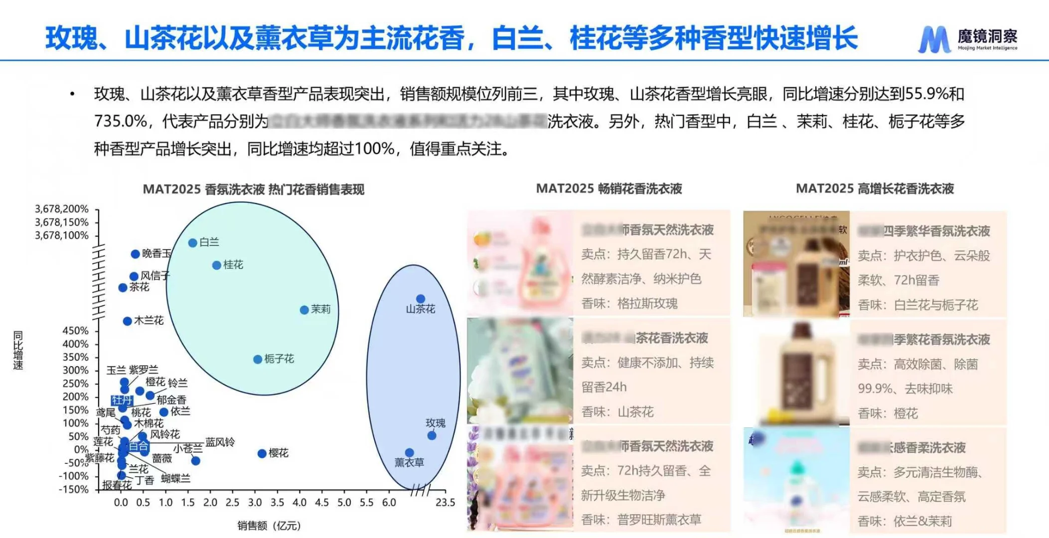 2025中国洗衣液香氛趋势报告