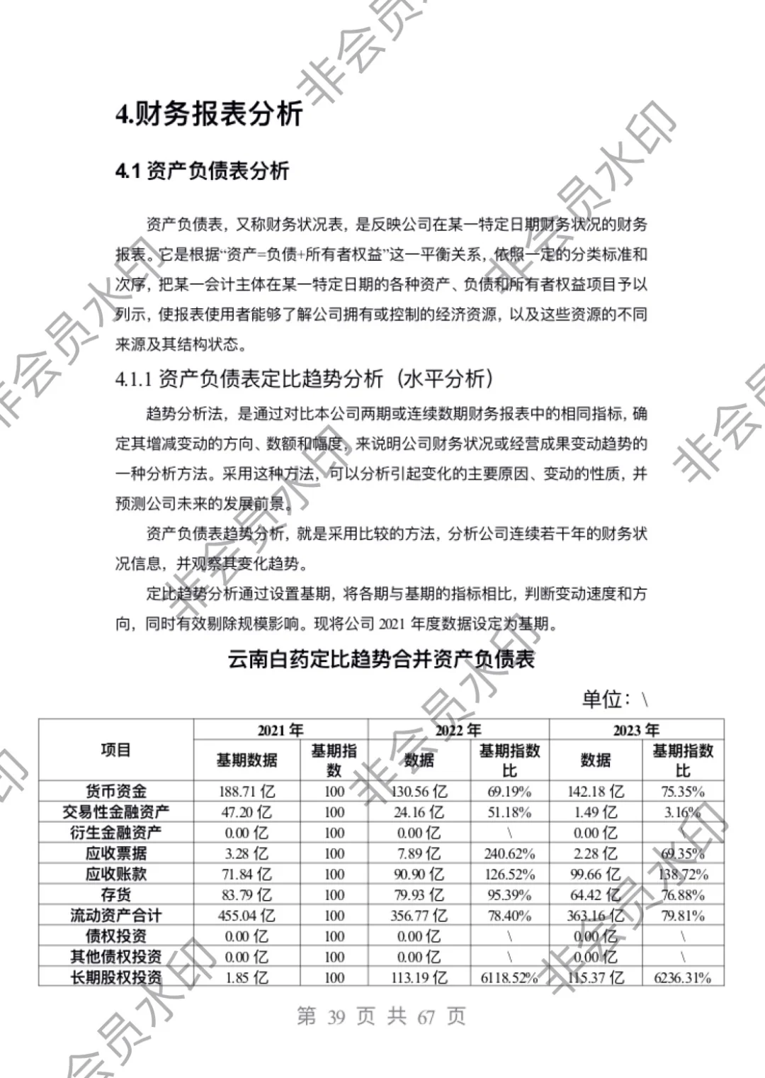 2021-2023年云南白药财务报表分析