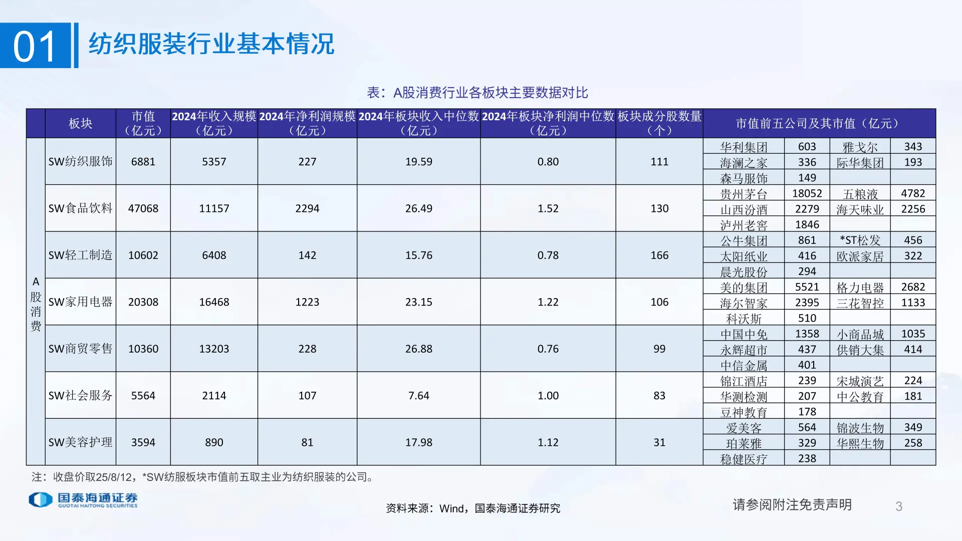 纺织服装行业研究分析方法-国泰海通