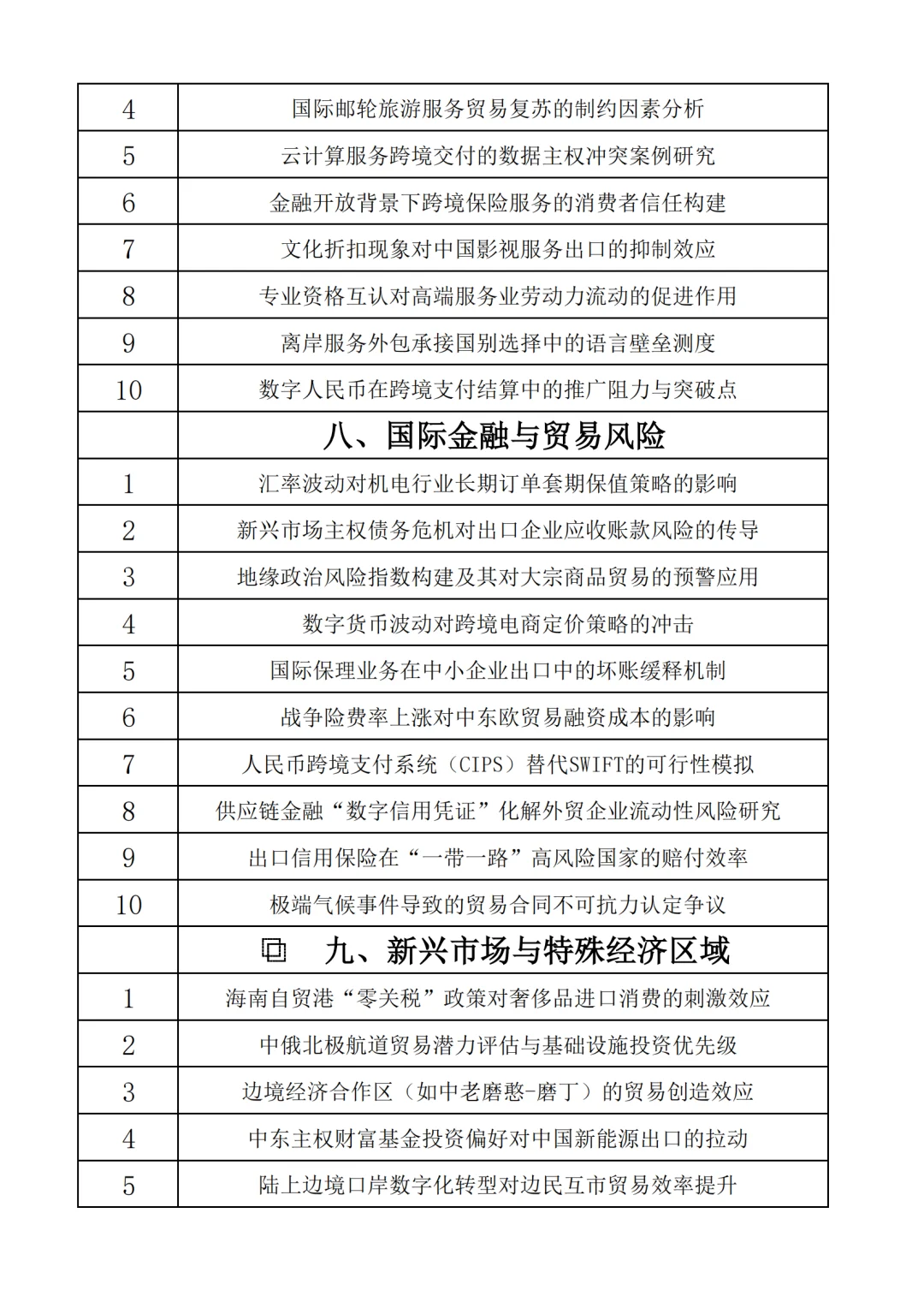 导师:这才是满分热门经济贸易专业论文选题