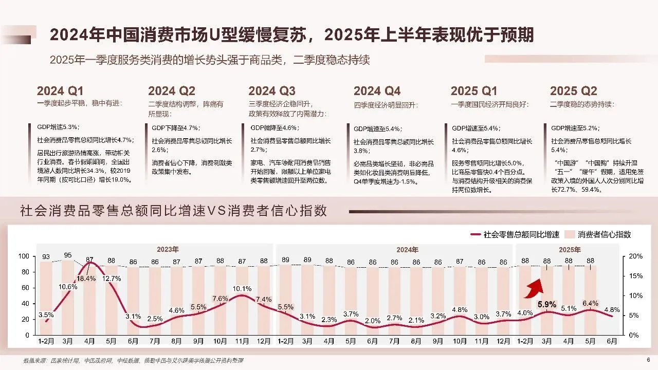 2025年中国医美行业年度洞悉报告