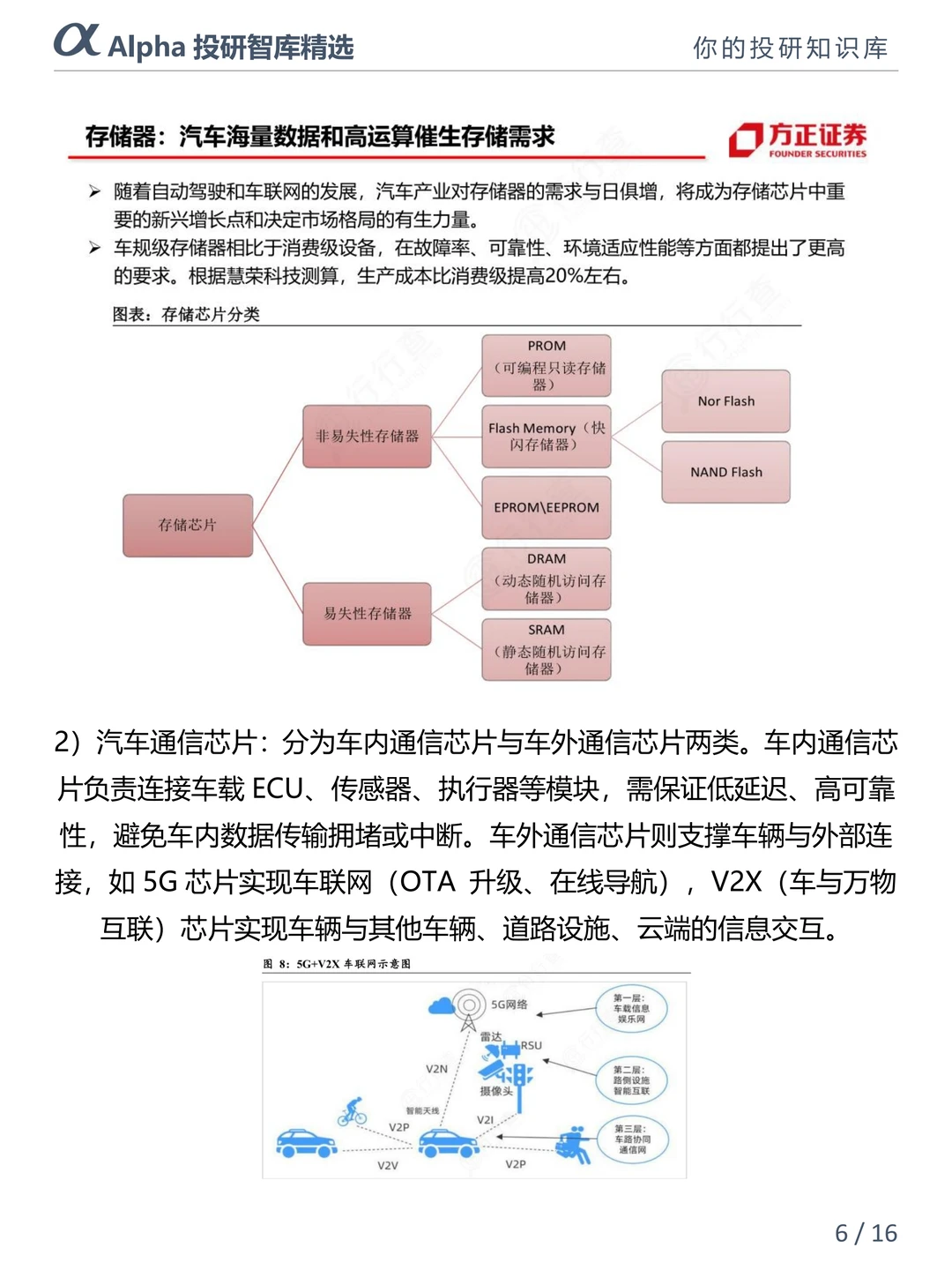 汽车芯片圈大瓜!40% 车规芯片断供??