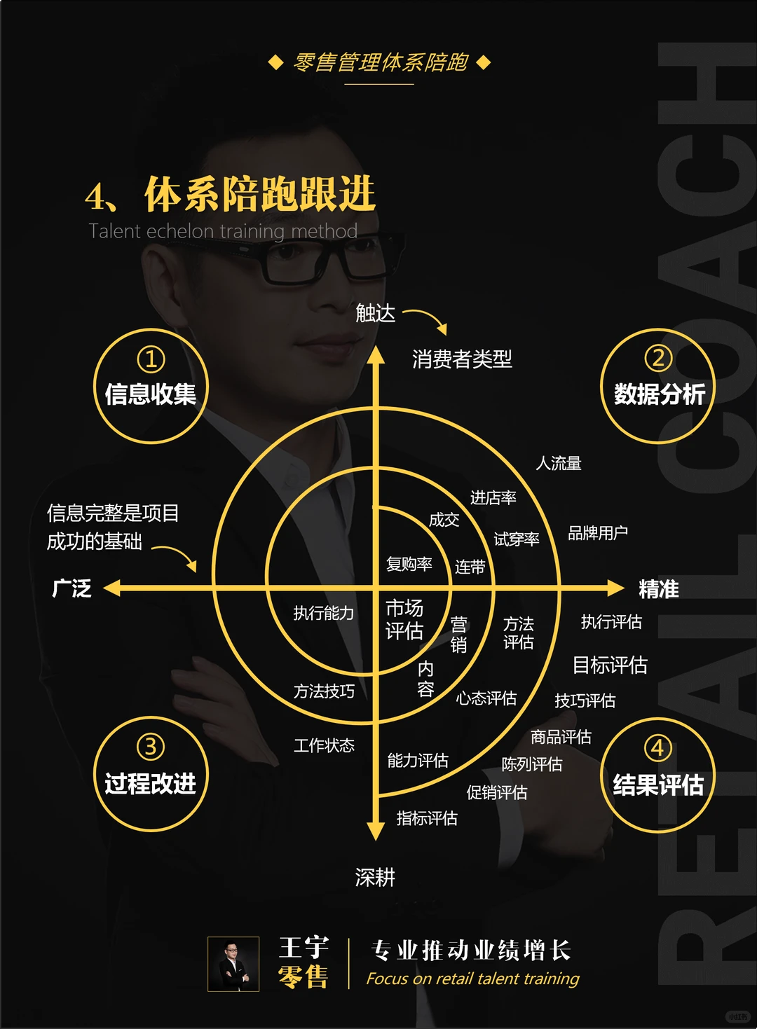服饰品牌零售管理体系陪跑，保姆式持续赋能