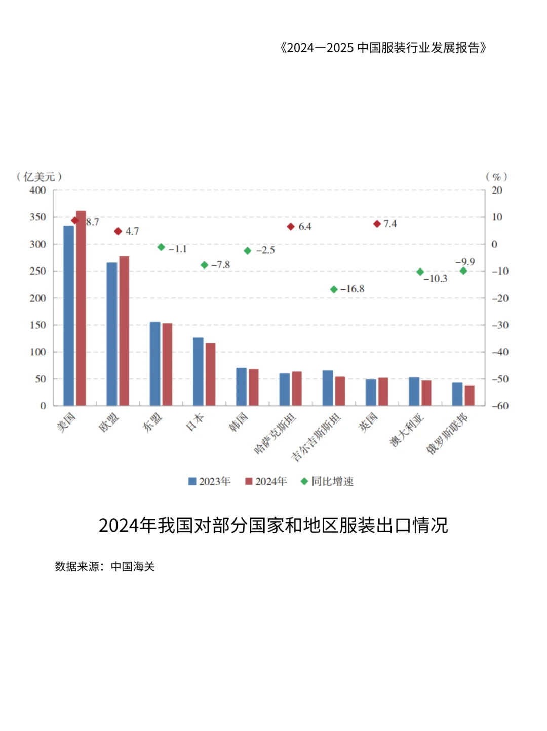 贸易战急剧升级,纺织服装行业将会怎样?
