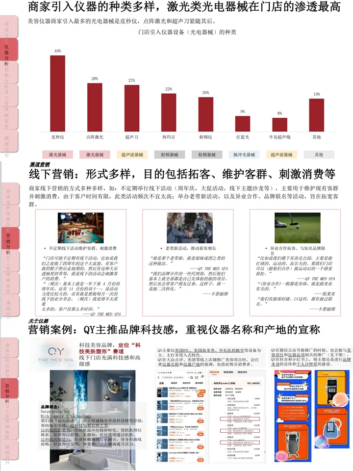 2024美容仪器市场洞察:美业新风口