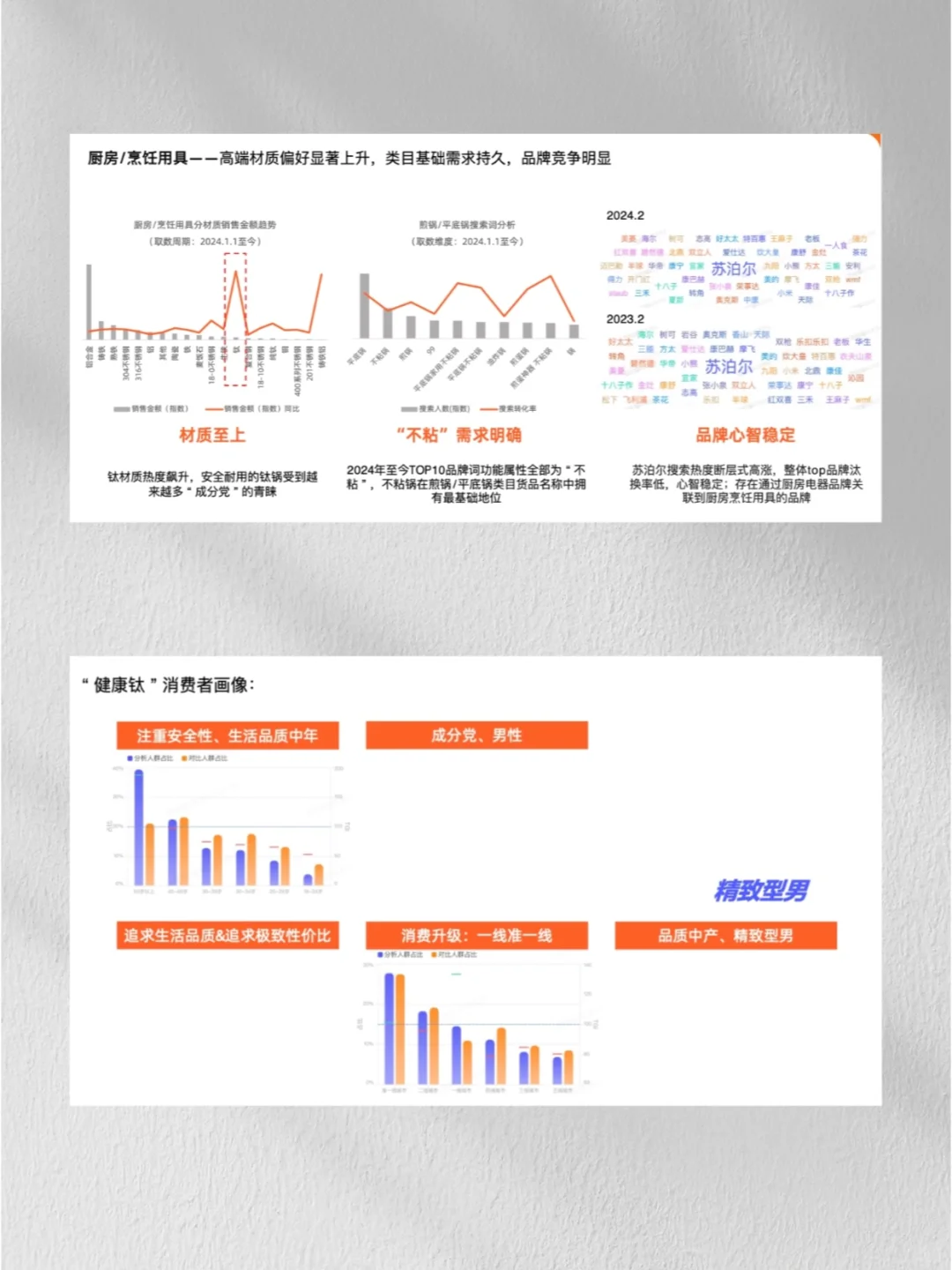 把握趋势品类|24年家居行业趋势洞察