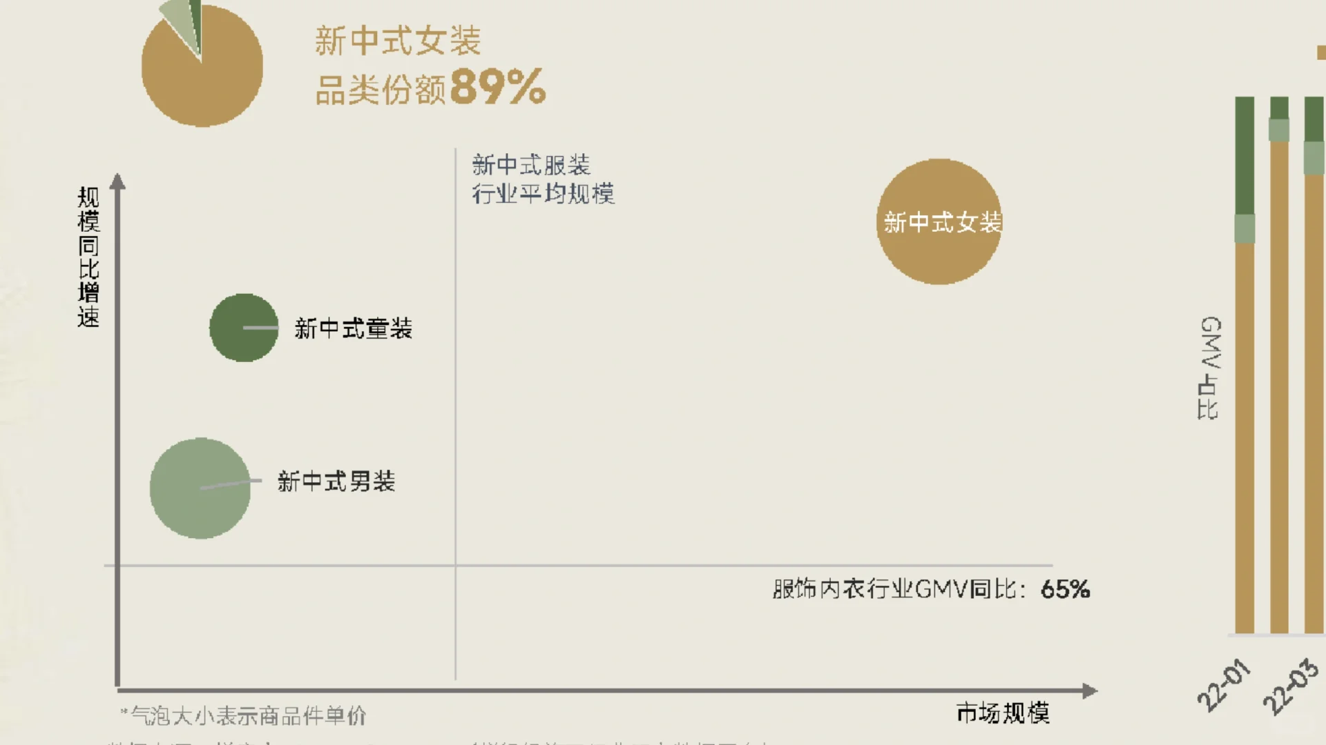30页报告|2024新中式服装行业洞察报告