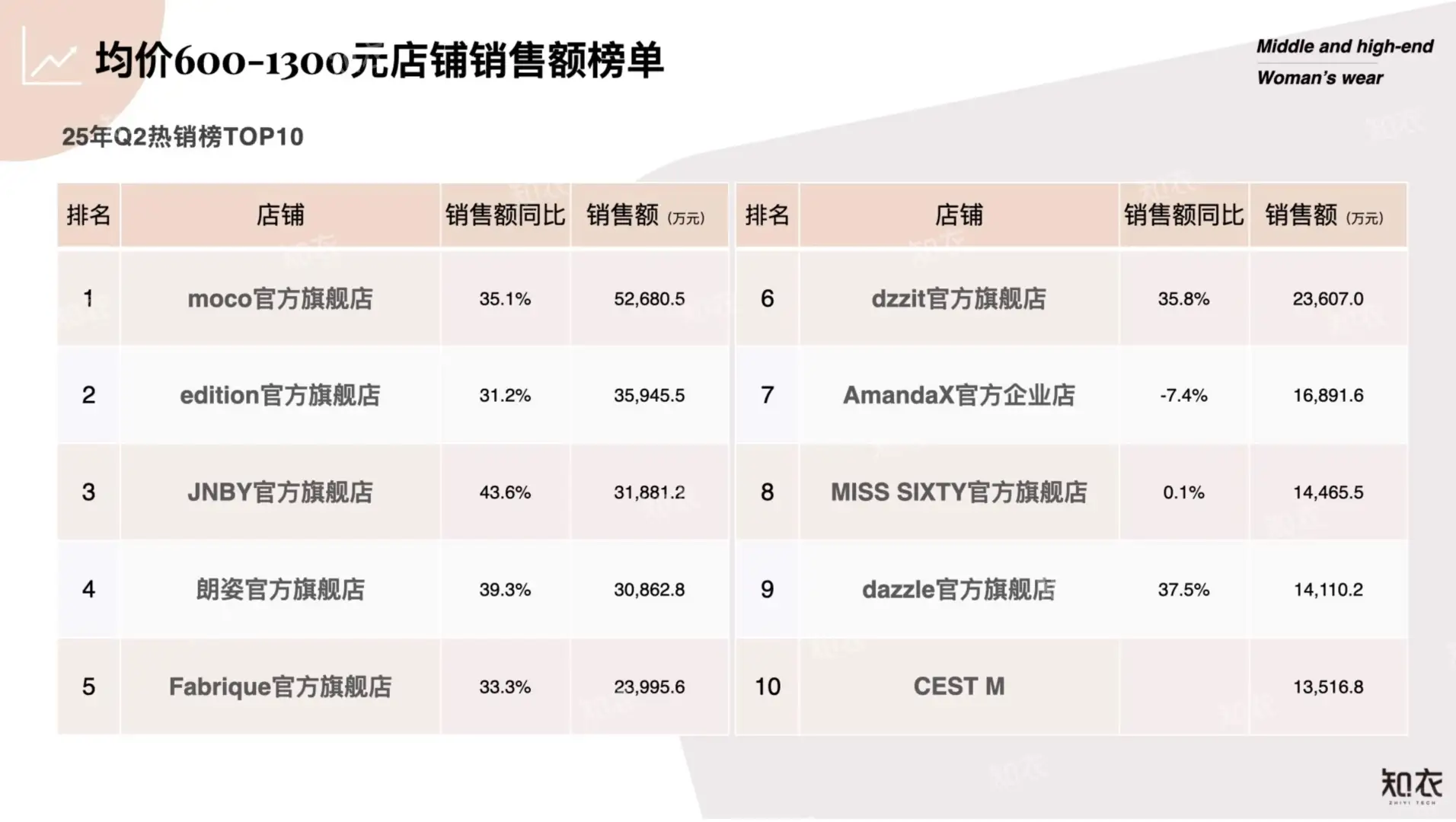 2025年Q2中高端女装市场趋势大揭秘