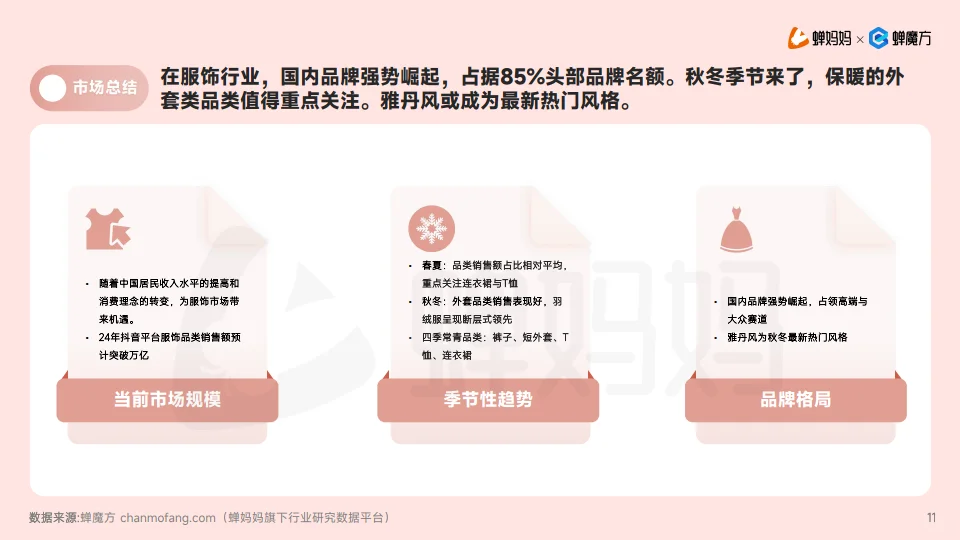2024年服饰发展趋势报告