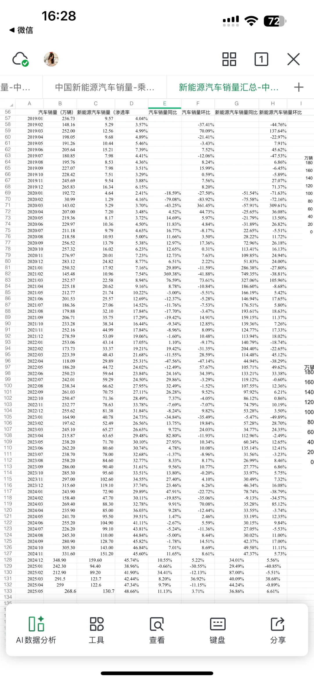 全球新能源汽车销量数据汇总2025年5月