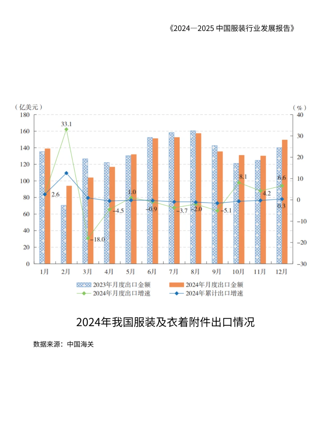 贸易战急剧升级,纺织服装行业将会怎样?