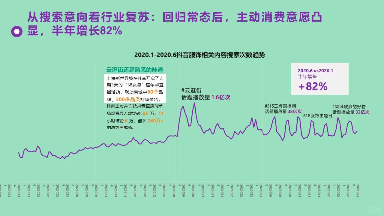 服饰线上电商复苏之路服饰行业市场调研报告