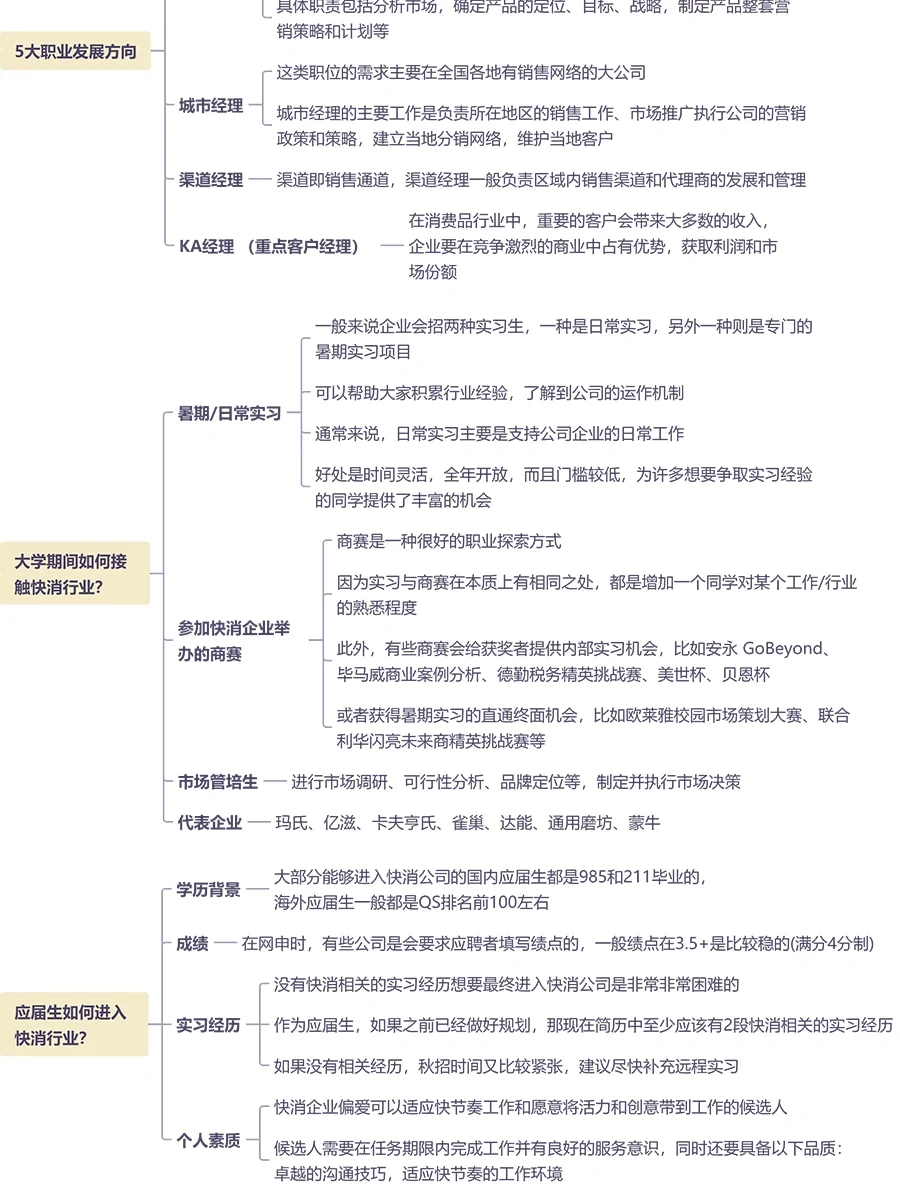 ?一篇笔记搞定快消行业?你还不知道吗?赶