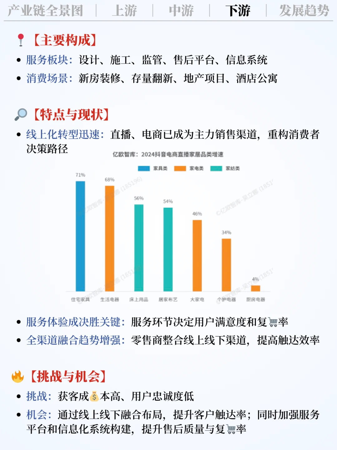 ❗️每天吃透一条产业链|家居行业?