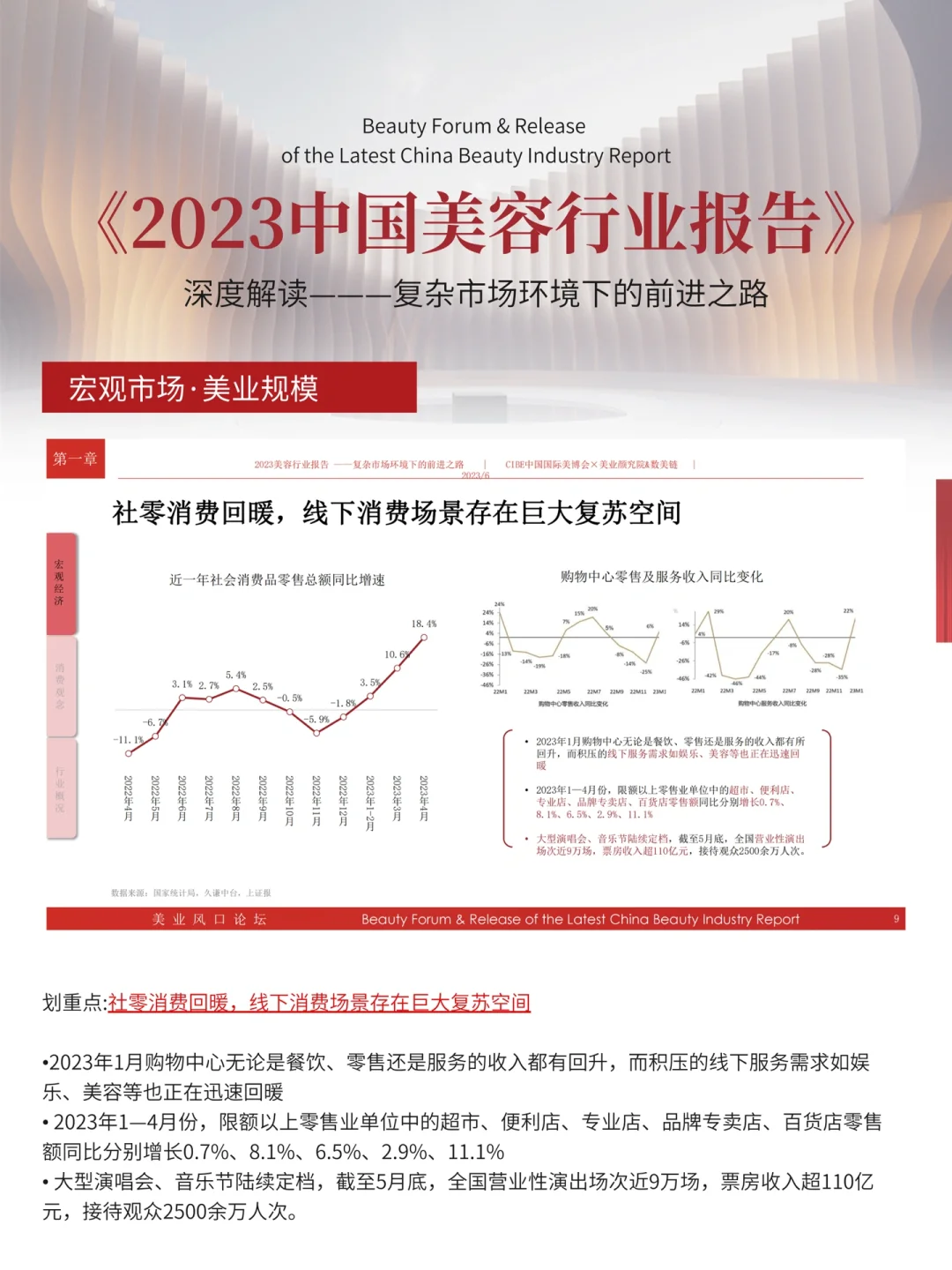 美业信息差No.01美业市场规模达6861亿