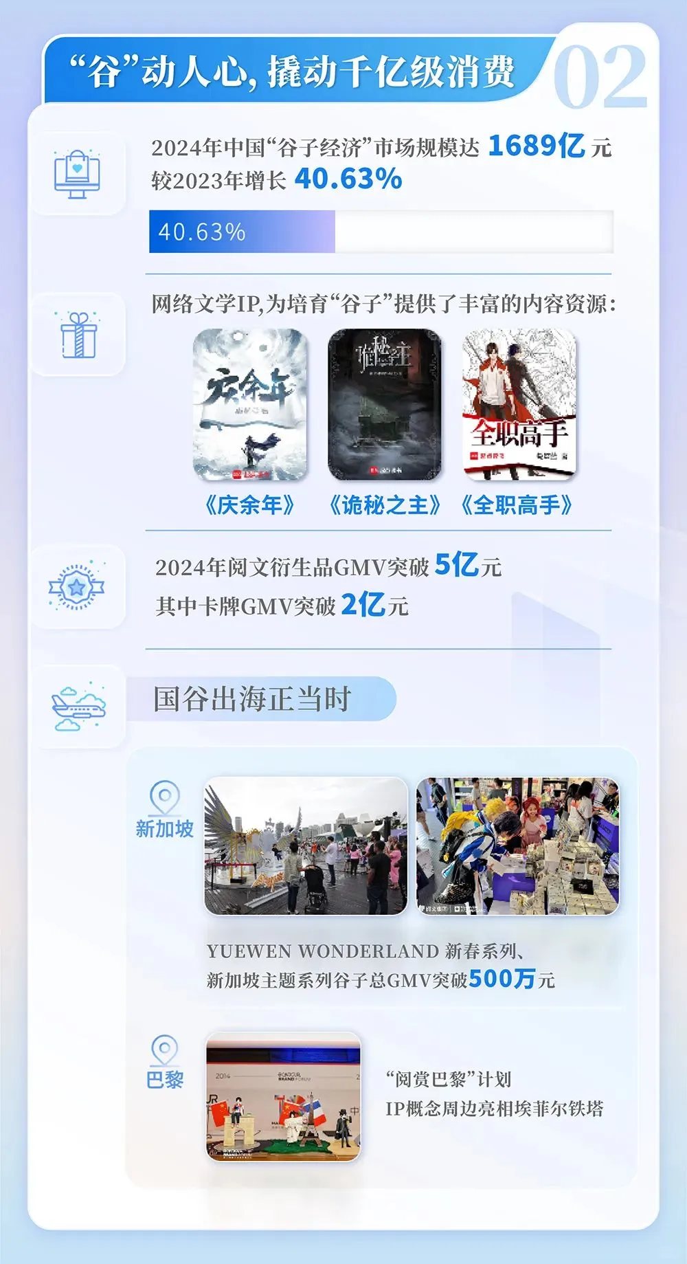 2024中国网络文学发展研究报告，码住！