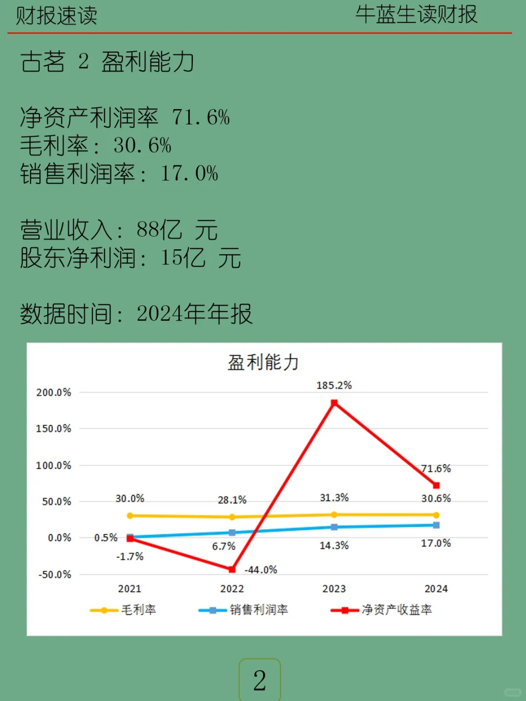 2024年报 | H68 古茗