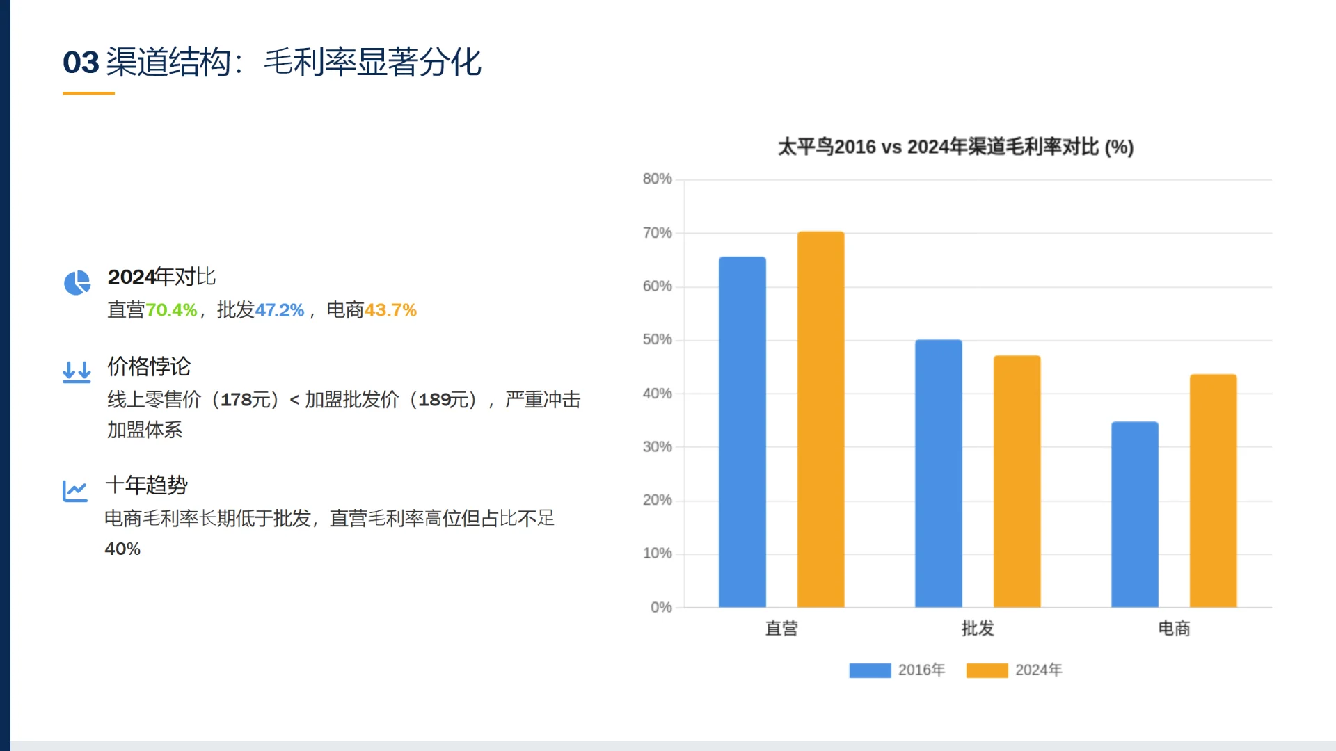 太平鸟:品牌战略困境与转型挑战深度剖析