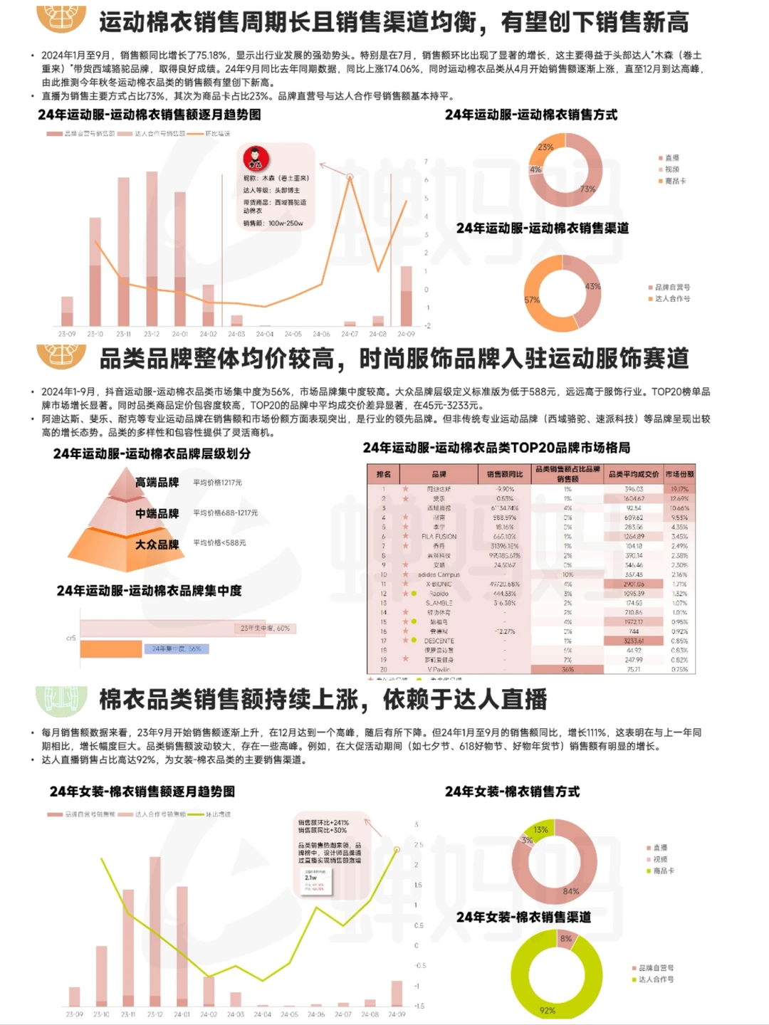服饰发展趋势报告2024