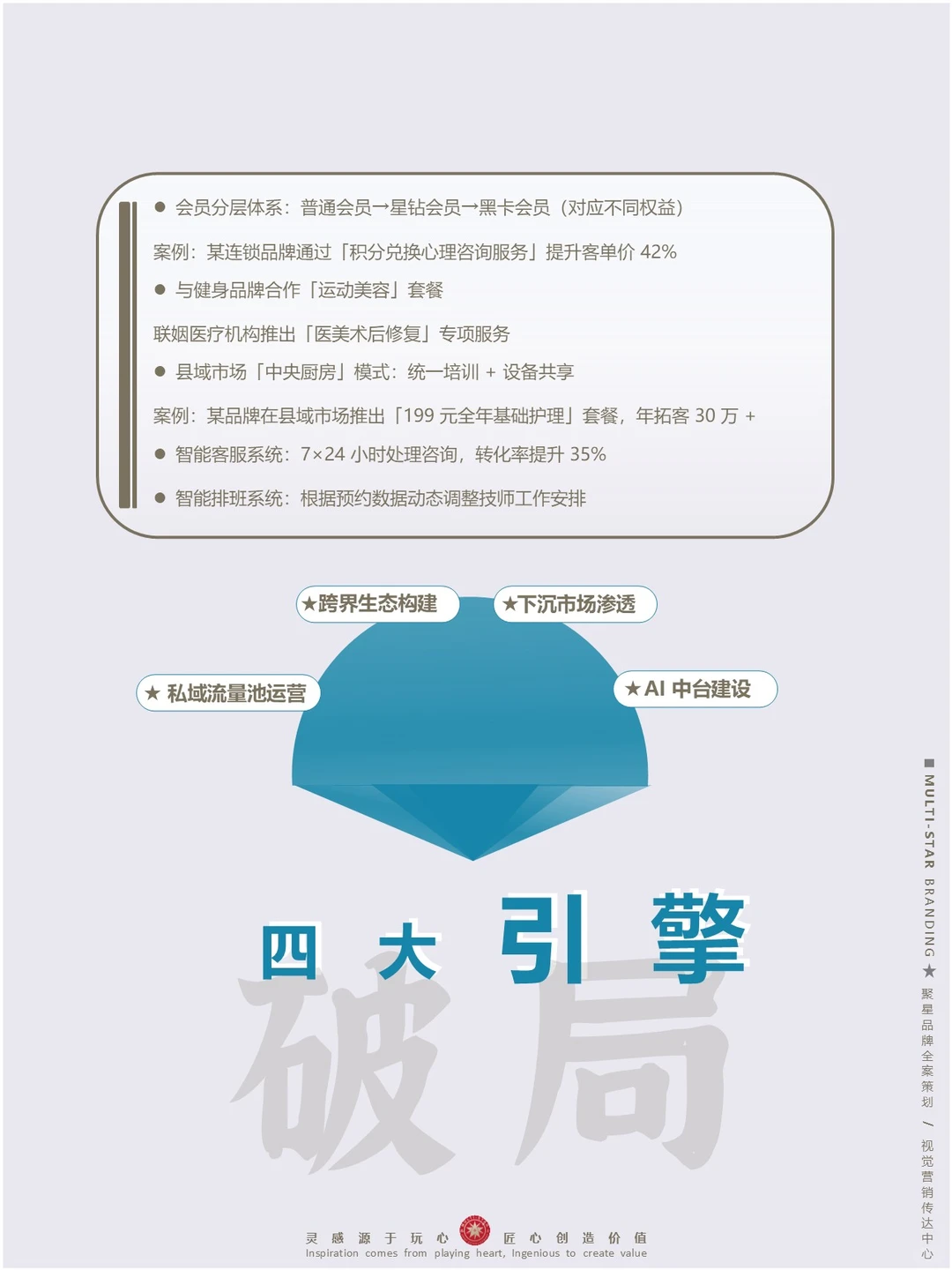 年增长400%赛道♛美业三大生死线2025