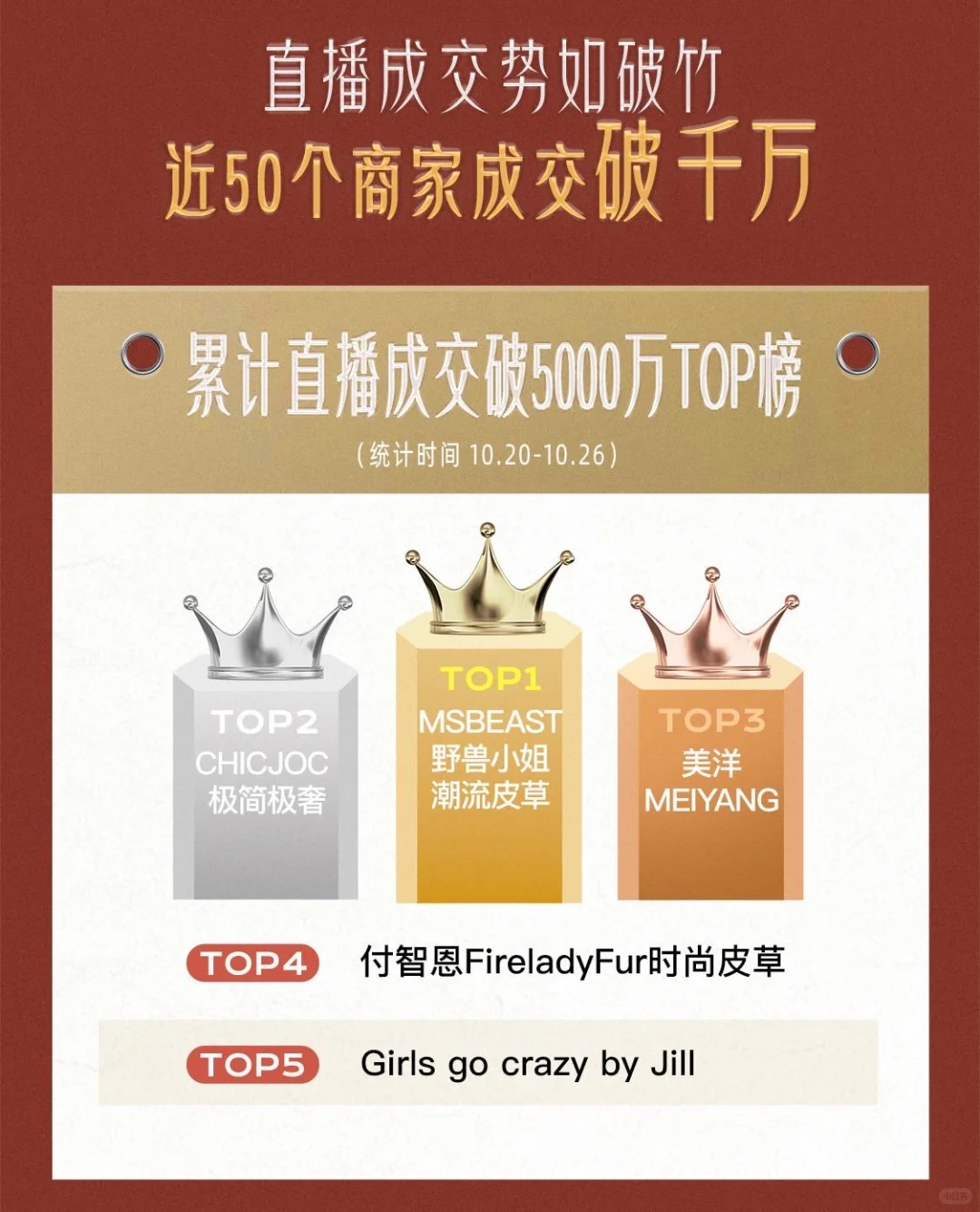 成交暴涨50%,原创才是服饰商家的长久金钥匙