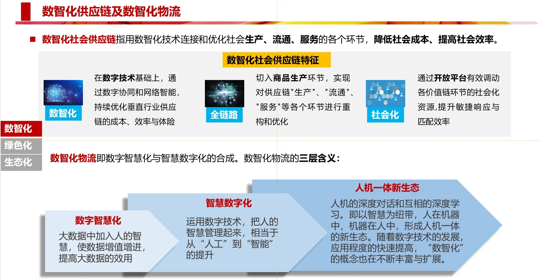 供应链行业发展趋势研判-数智化