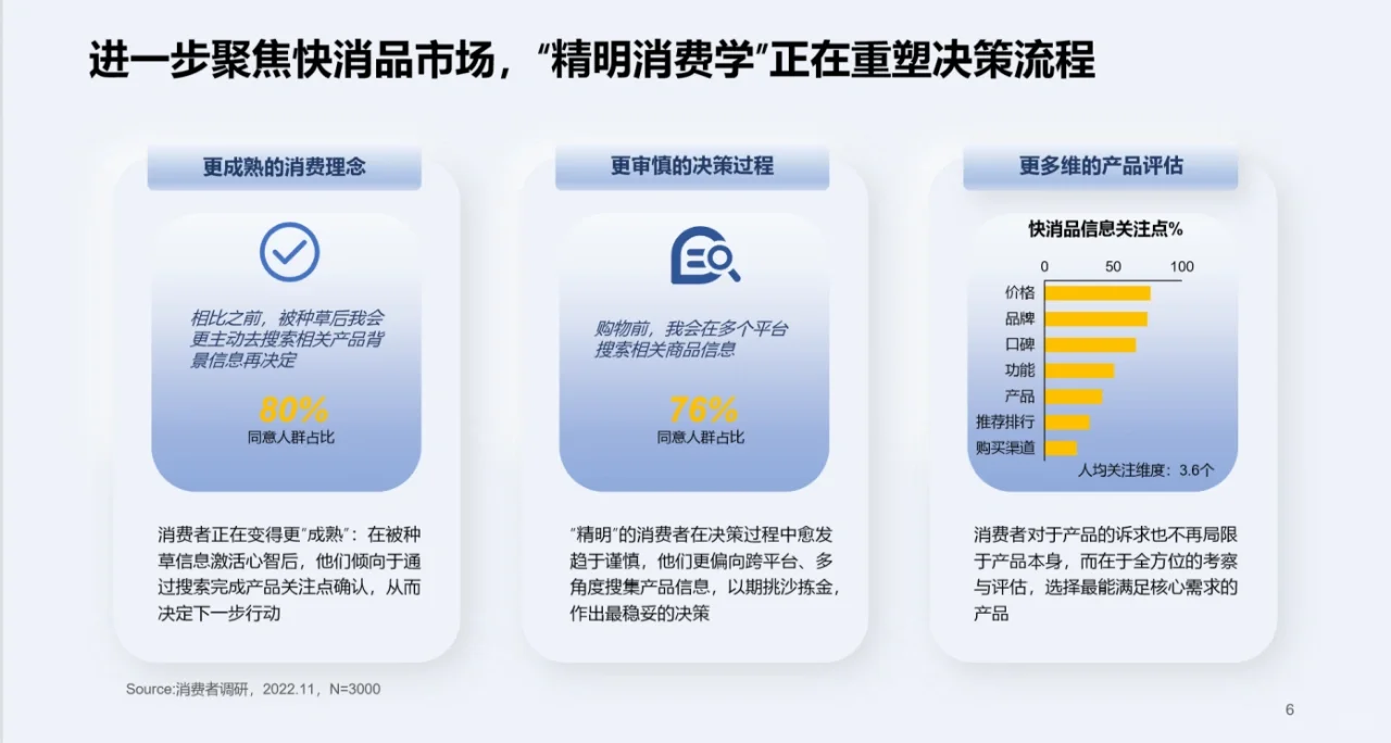 快消行业营销白皮书❗️品牌|营销人必看！