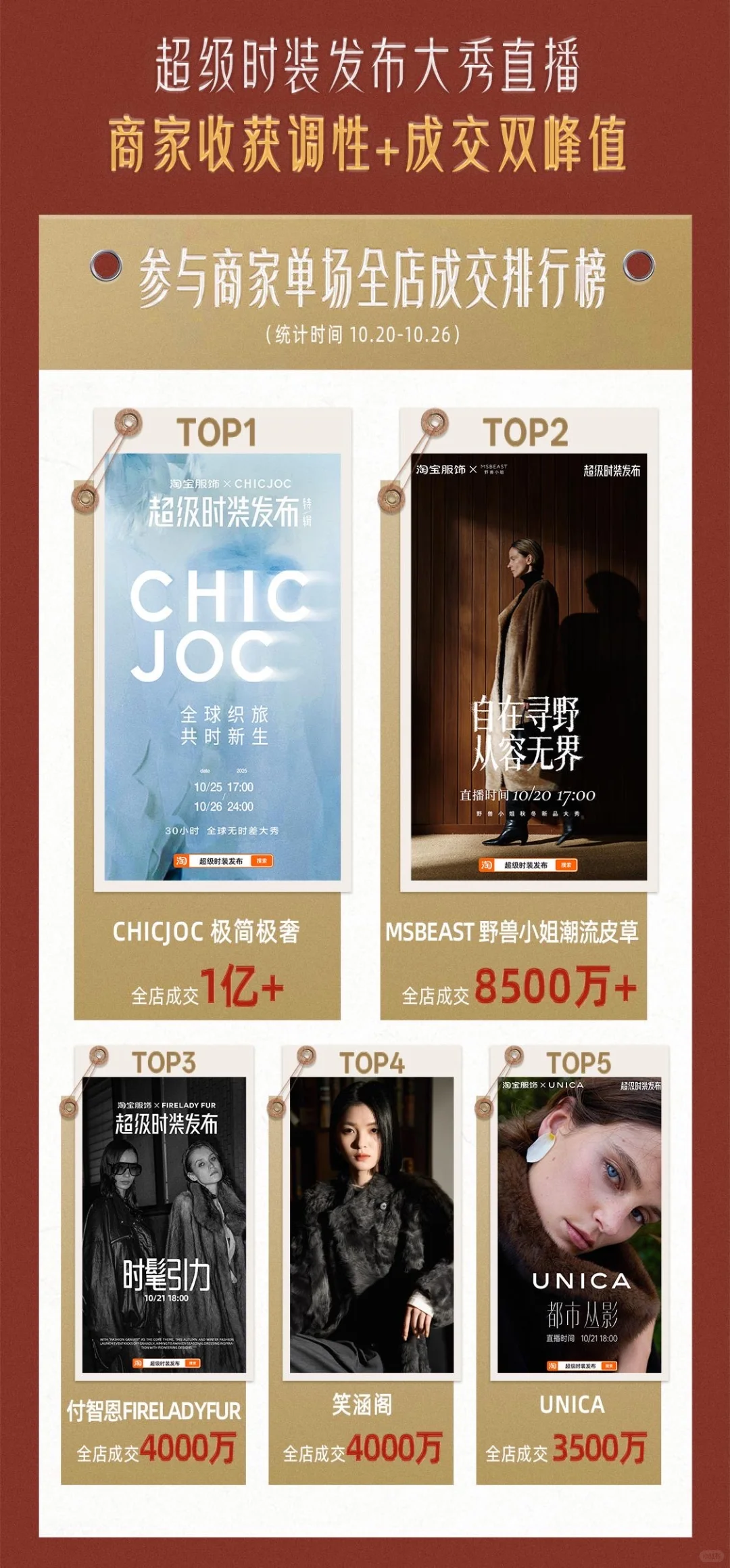 成交暴涨50%,原创才是服饰商家的长久金钥匙