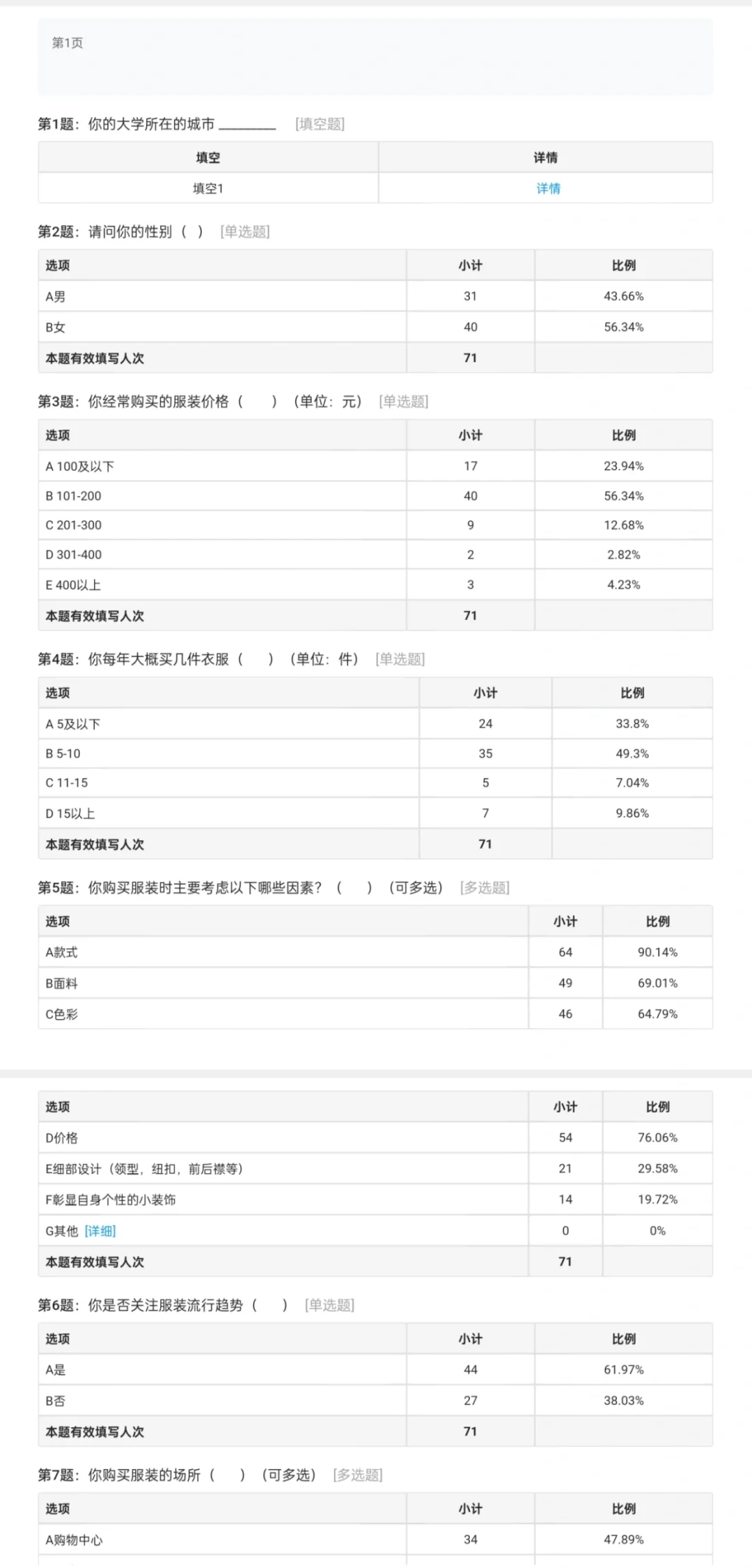 服装消费喜好，较关注方向调研