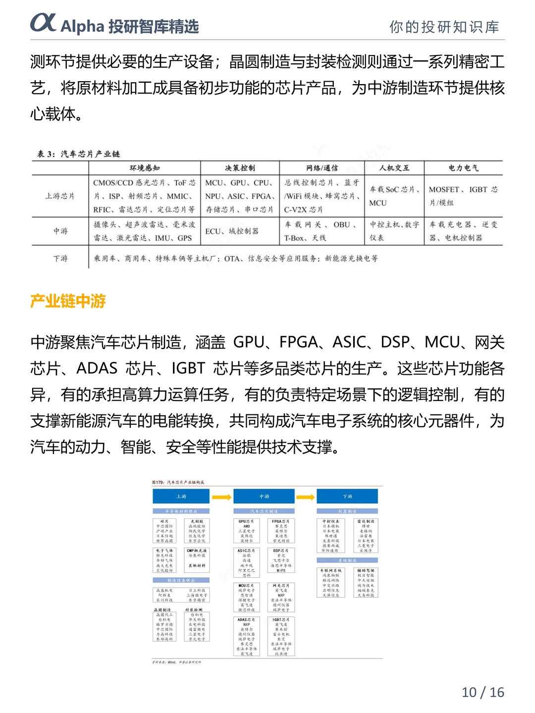 汽车芯片圈大瓜!40% 车规芯片断供??